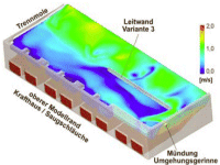 IWG Karlsruhe Kraftwerksoptimierung